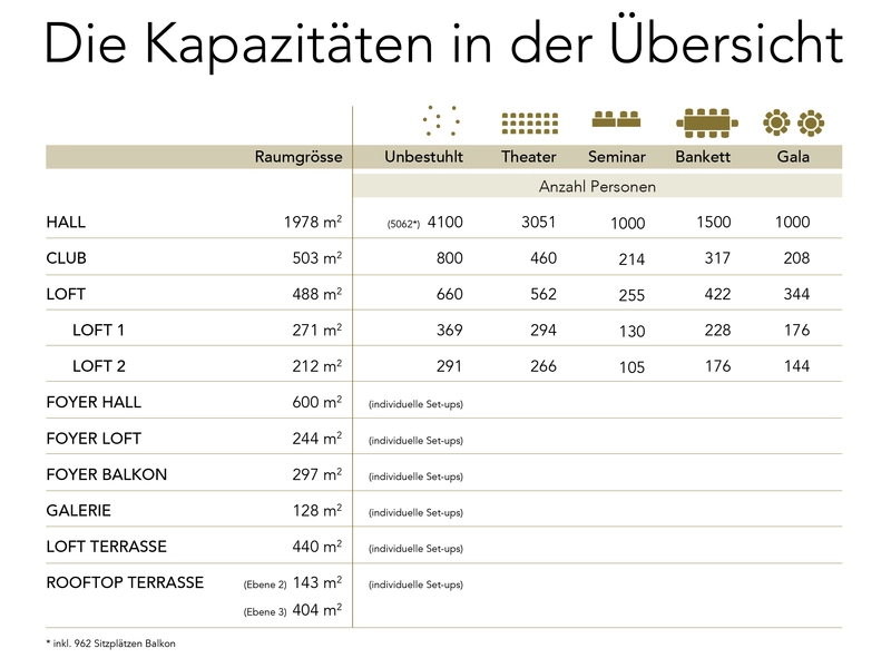 Die Kapazitäten von The Hall im Überblick