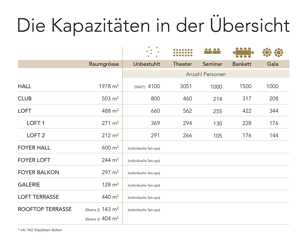 Kapazitäten von THE HALL in der Übersicht